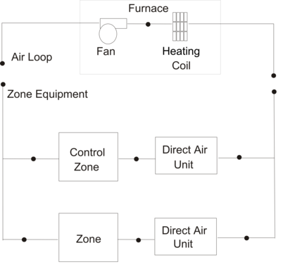 Schematic of Blow Through Furnace Model