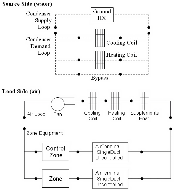 Water to Air Heat Pump Schematic for a BlowThrough Configuration with Ground Heat Exchanger