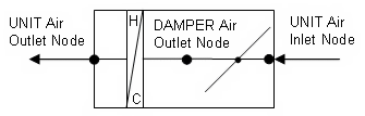 Single Duct VAV Heat and Cool Reheat Schematic